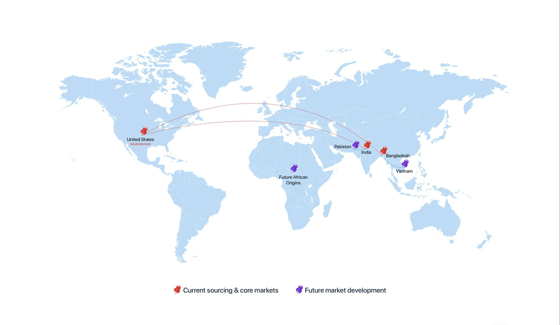 Map showing United States sourcing routes to Pakistan, India, Bangladesh and Vietnam, with future African origins